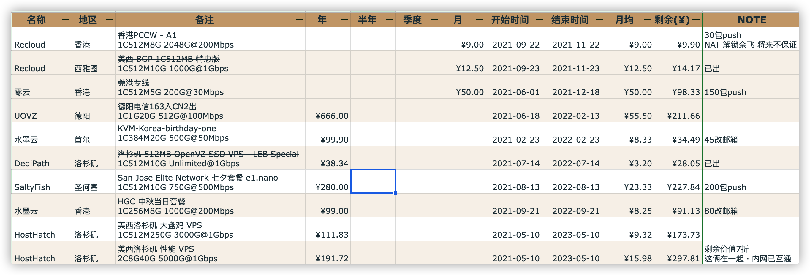 [特价VPS]  退热出小鸡