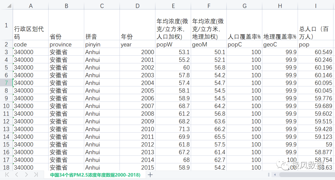 [207] 中国省级PM2.5年均浓度（2000-2018年）插图