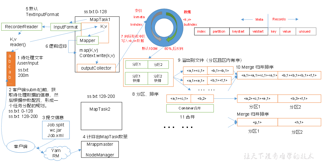 MapReduce工作流程图-1