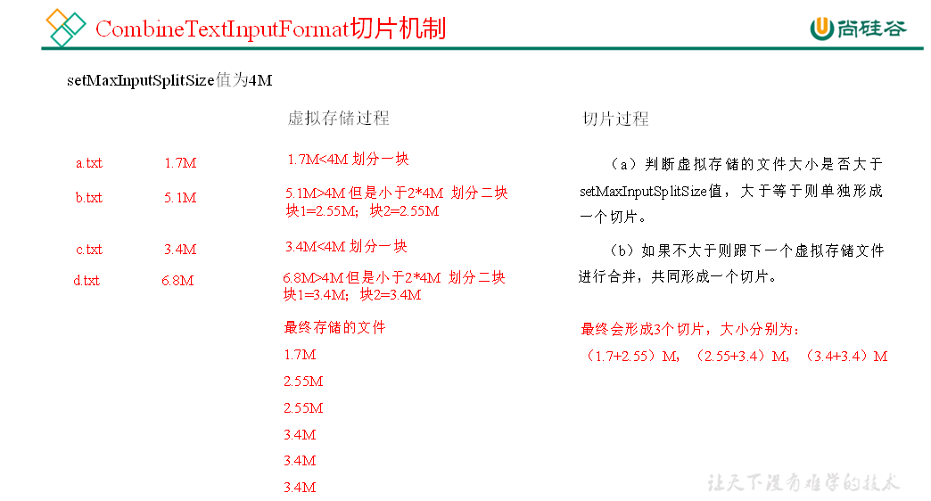 combineTextInput切片机制