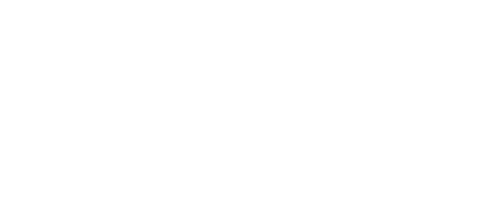 任务控制块的构成与使用链表来管理任务控制块的示意图.drawio