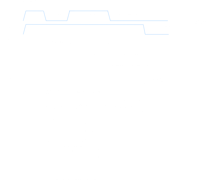 操作系统的程序状态图.drawio