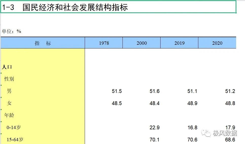 [209] 中国统计年鉴（2021年）插图