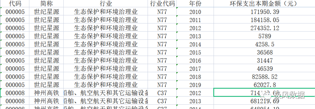 [211] 上市公司环保支出数据（2010-2019年）插图