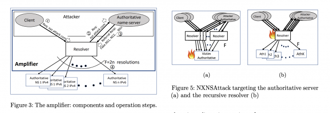 NXNSAttack 示意图