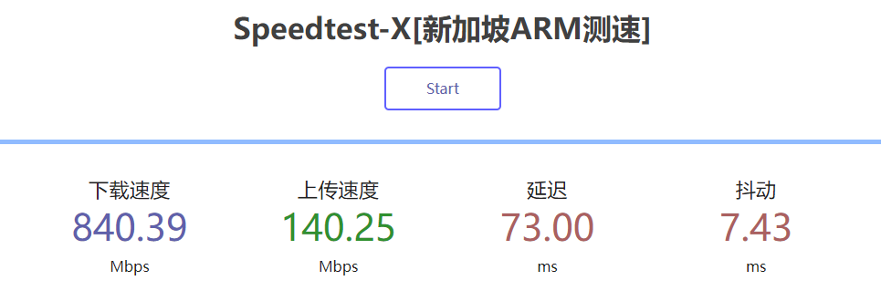 甲骨文新加坡ARM测速-SAJ-谷姐靓号网