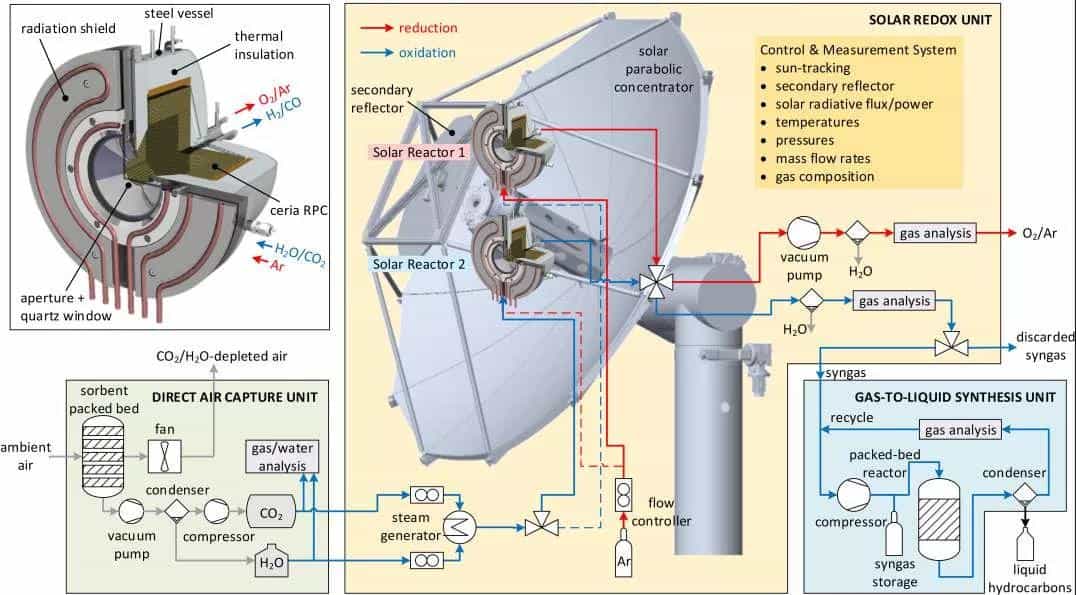 空气燃料实验系统“梦想成真”有助为碳中和生产碳氢燃料 1 空气燃料实验系统“梦想成真”有助为碳中和生产碳氢燃料