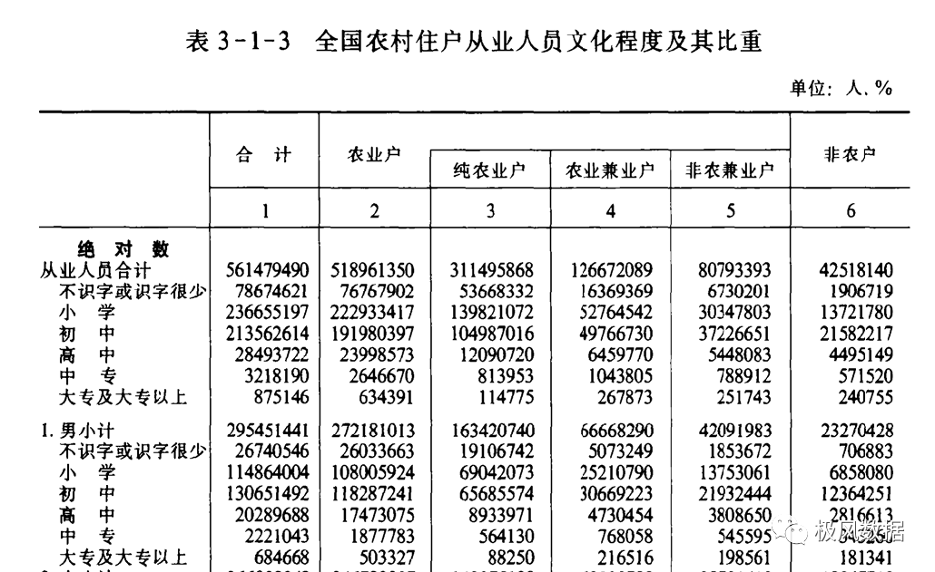 [219] 三次农业普查数据（219）插图