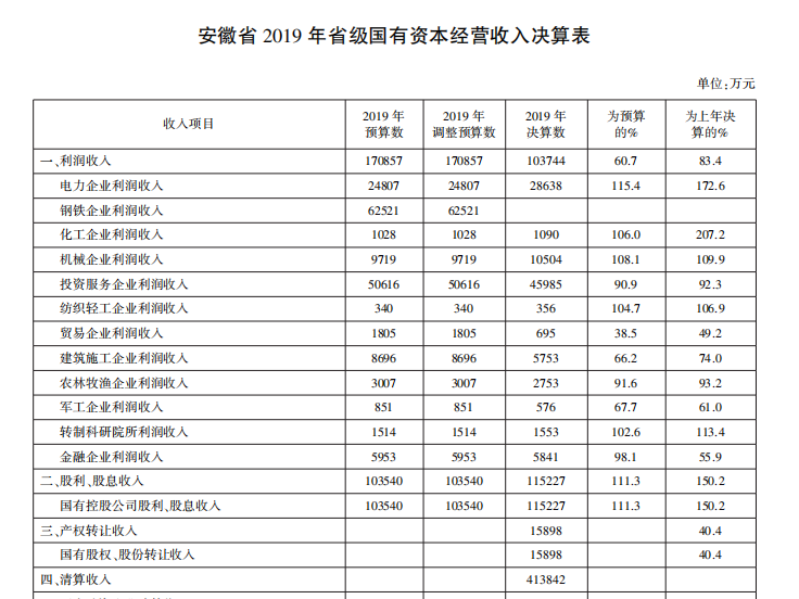 [112] 安徽财政年鉴[1994-2020年]插图1