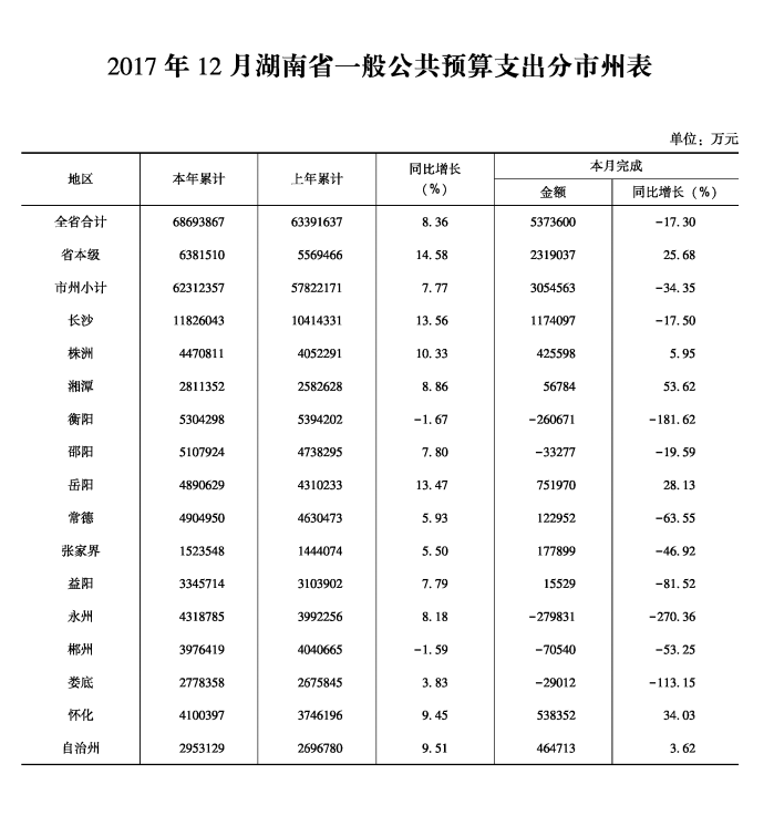 [114] 湖南财政年鉴[2005-2020年]插图1