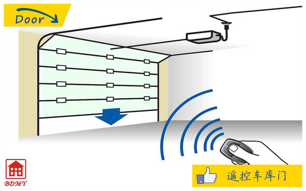 博大遙控門優(yōu)點(diǎn)