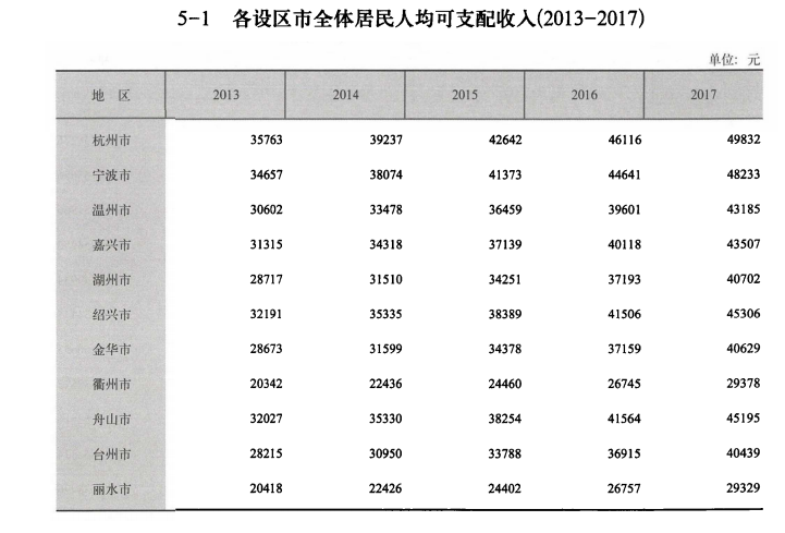 [117] 浙江调查年鉴[2018-2021年]插图1