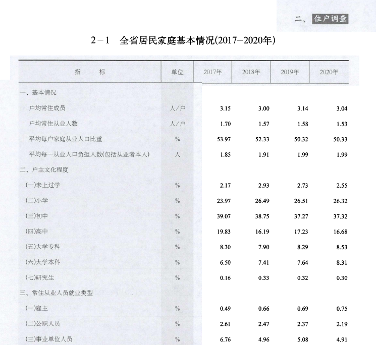 [122] 2021-2014年福建调查年鉴插图1