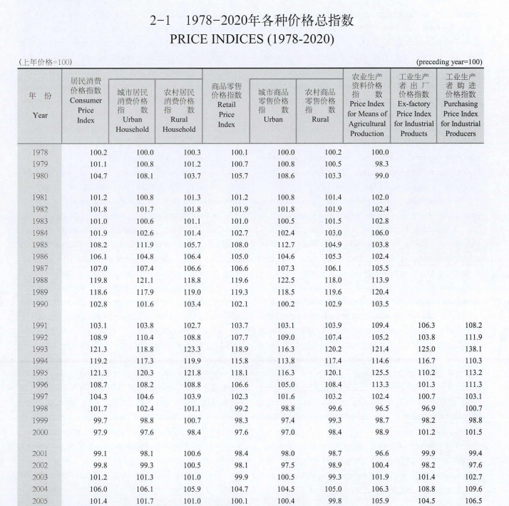 [120] 云南调查年鉴[2012-2021年]插图1