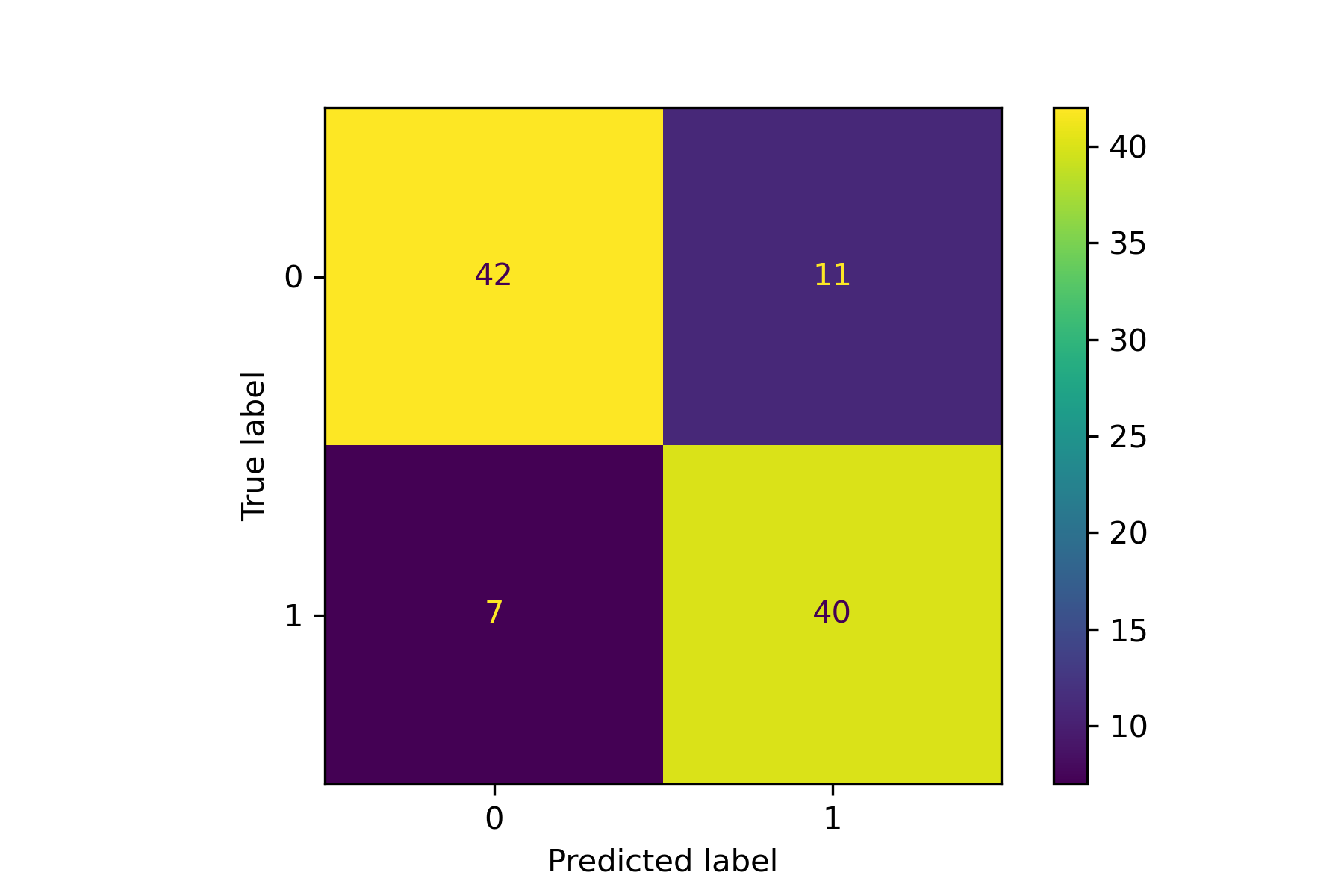 GitHub - iqiukp/SVDD-Python: Python code for abnormal detection using ...