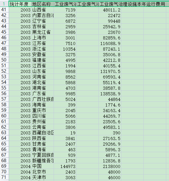 [138] 1999-2019 年 中国各地区废气处理情况表（年）插图