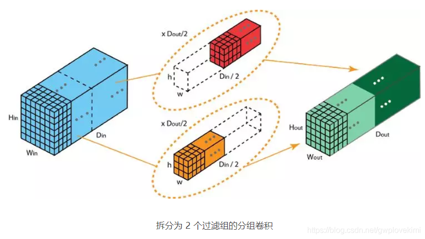 分组卷积