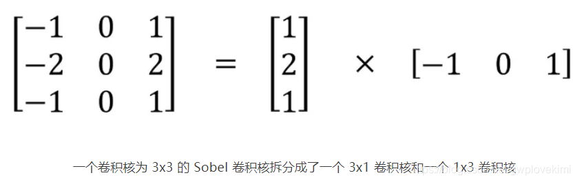 空间可分离卷积