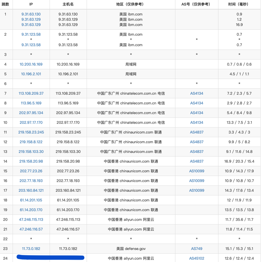 【不知就问 17】这段回程路由 可以用作反代线路么