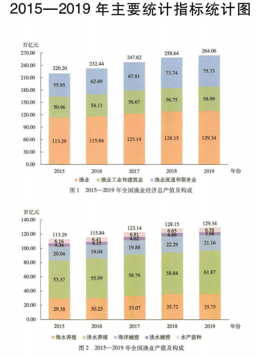 [141] 2020-2006 年 中国渔业统计年鉴插图1