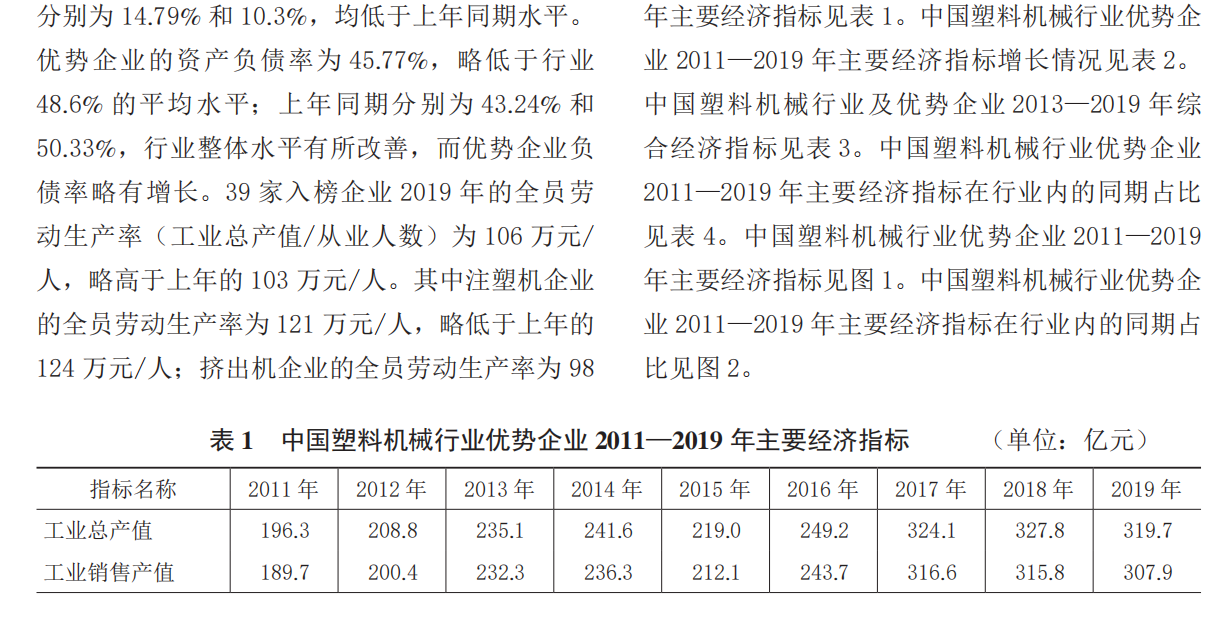 [145] 2020-2009 年 中国塑料机械工业年鉴插图1