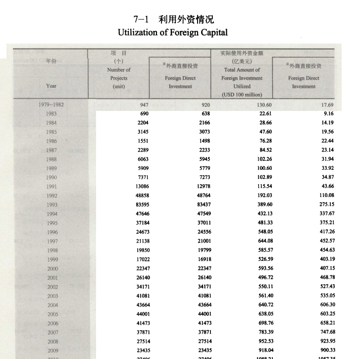 [155] 2020-1990年 中国贸易外经统计年鉴插图1