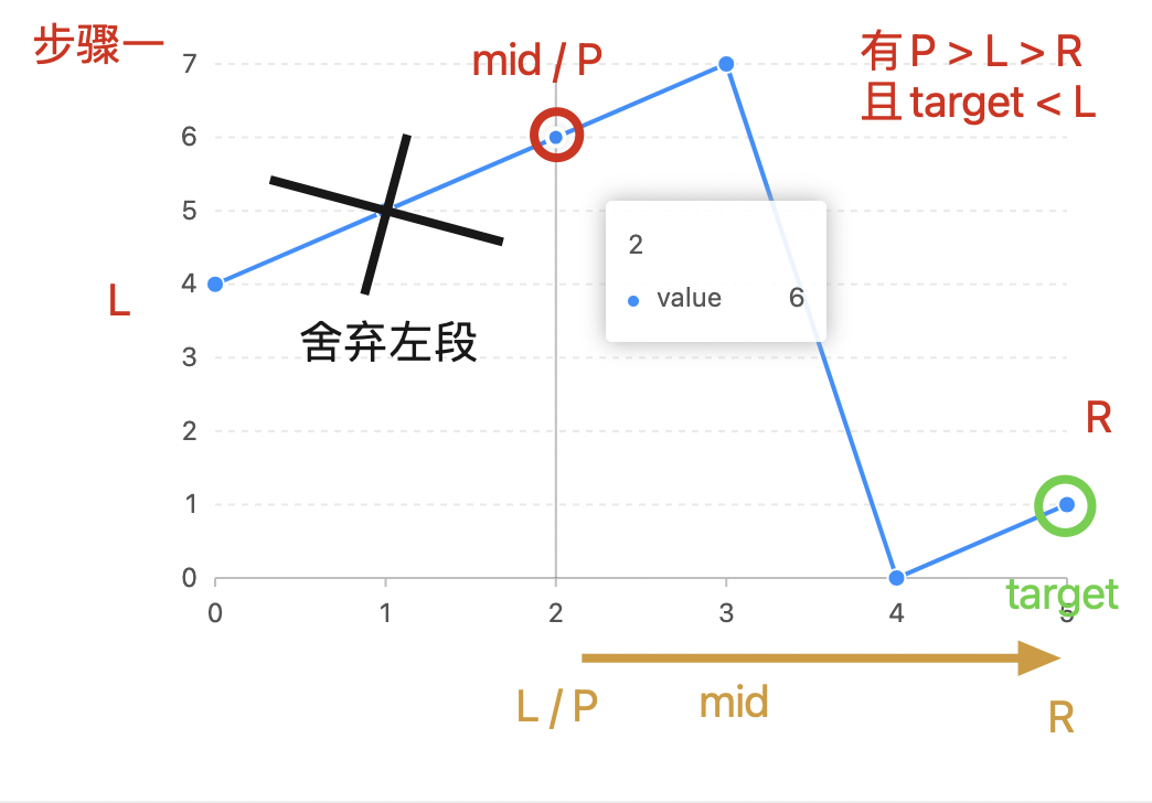 步骤一