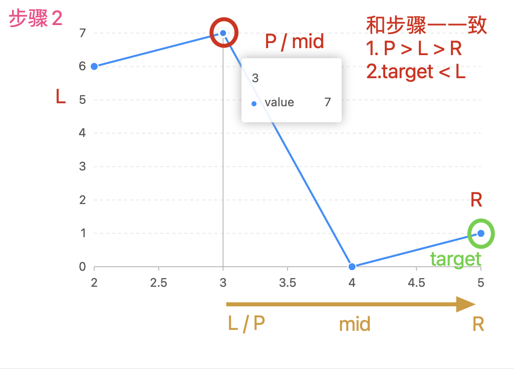 步骤二